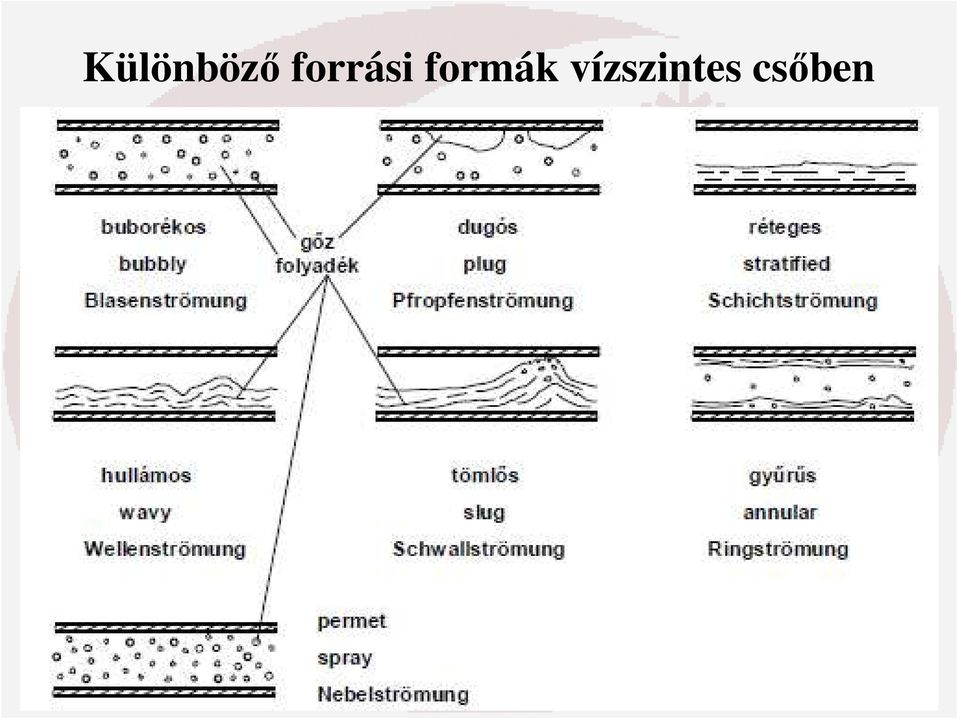 formák