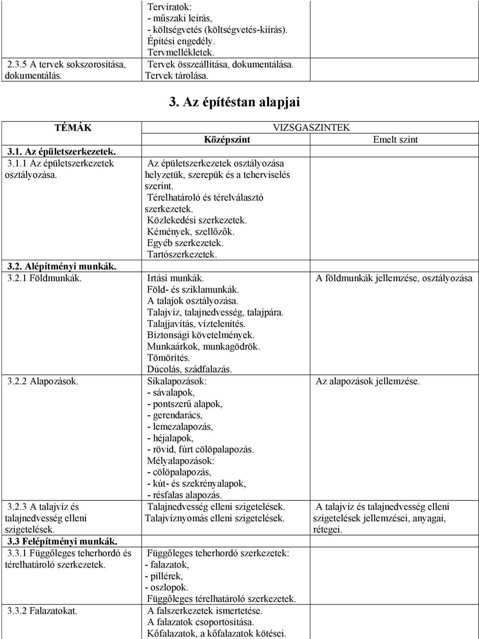 Térelhatároló és térelválasztó szerkezetek. Közlekedési szerkezetek. Kémények, szellőzők. Egyéb szerkezetek. Tartószerkezetek. VIZSGASZINTEK Emelt szint 3.2. Alépítményi munkák. 3.2.1 Földmunkák.