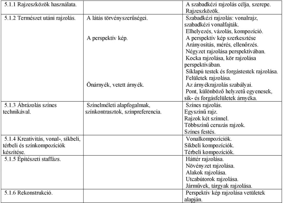 Síklapú testek és forgástestek rajzolása. Felületek rajzolása. Önárnyék, vetett árnyék. Az árnyékrajzolás szabályai. Pont, különböző helyzetű egyenesek, 5.1.