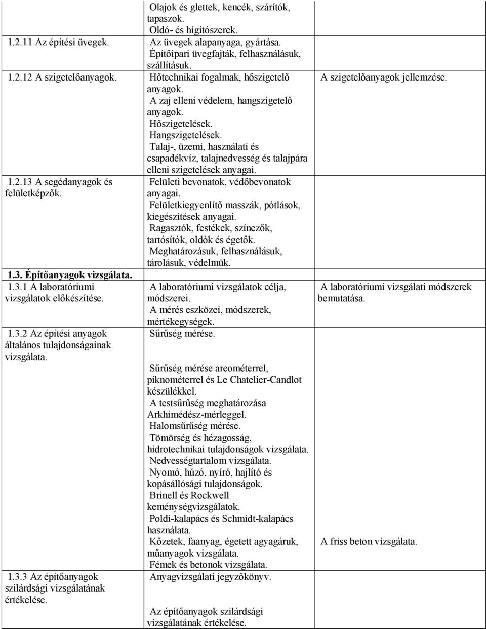 13 A segédanyagok és felületképzők. 1.3. Építőanyagok vizsgálata. 1.3.1 A laboratóriumi vizsgálatok előkészítése. 1.3.2 Az építési anyagok általános tulajdonságainak vizsgálata. 1.3.3 Az építőanyagok szilárdsági vizsgálatának értékelése.