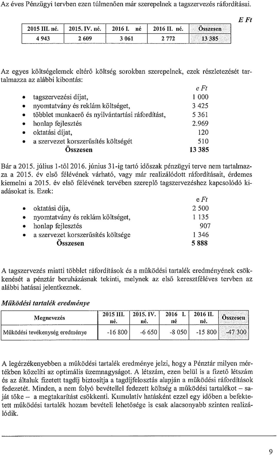 tagszervezési díjat, 1 000. nyomtatvány és reklám költséget, 3 425. többlet munkaerő és nyilvántartási ráfordítást, 5 361. honlap fejlesztés 2.969. oktatási díjat, 120.