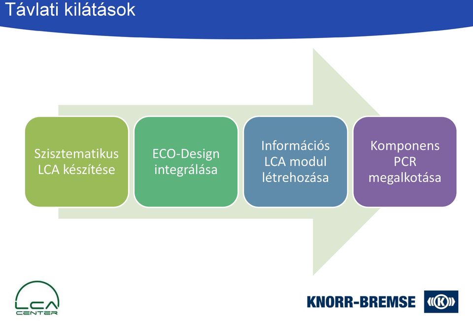 integrálása Információs LCA