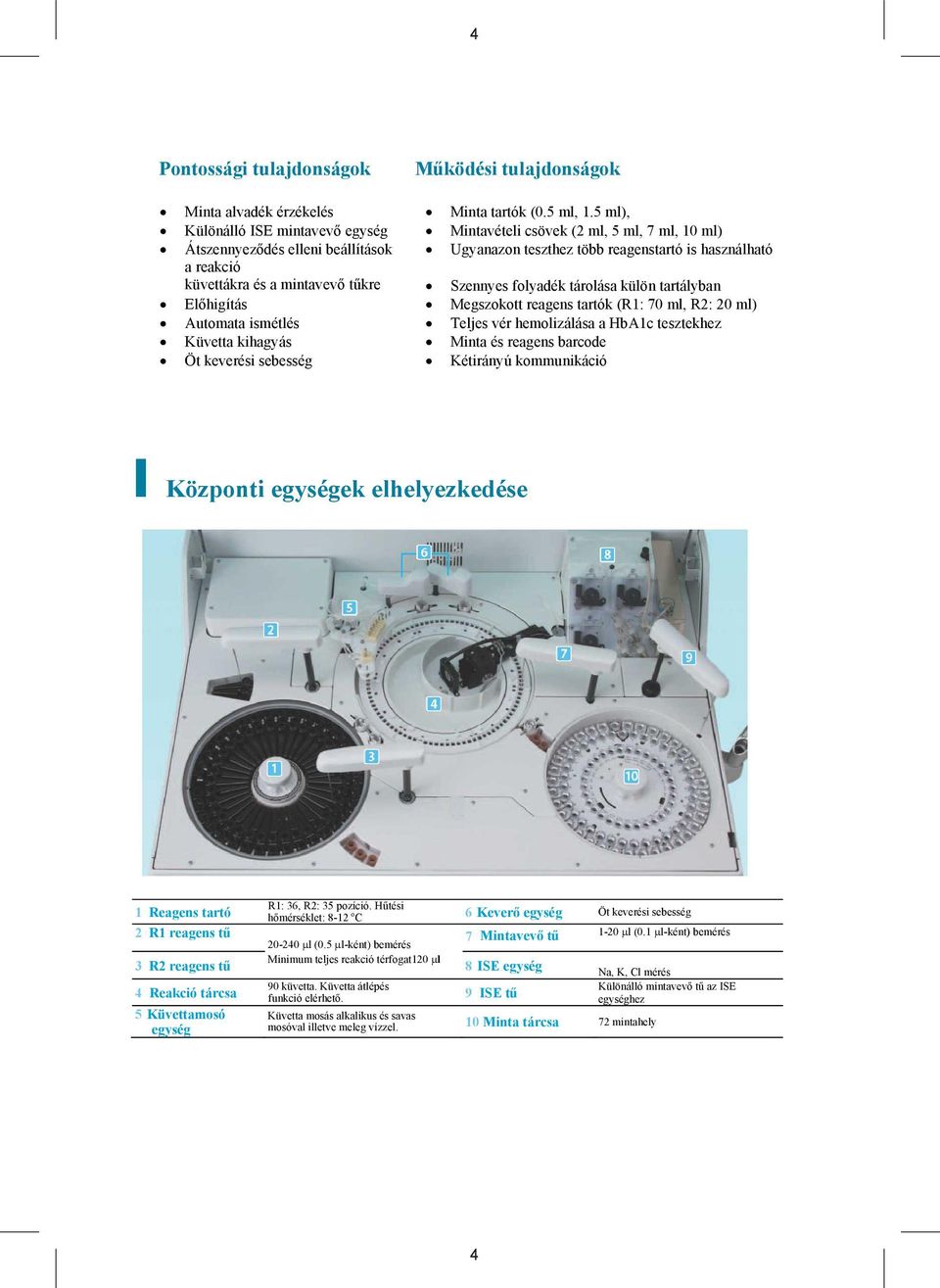 5 ml), Mintavételi csövek (2 ml, 5 ml, 7 ml, 10 ml) Ugyanazon teszthez több reagenstartó is használható Szennyes folyadék tárolása külön tartályban Megszokott reagens tartók (R1: 70 ml, R2: 20 ml)