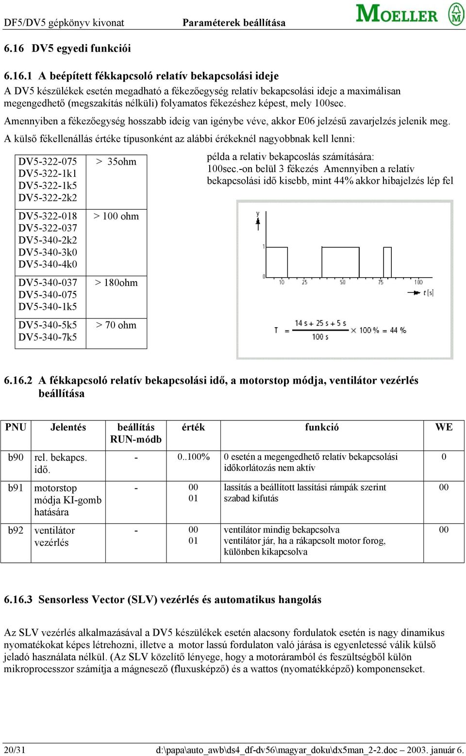 1 A beépített fékkapcsoló relatív bekapcsolási ideje A DV5 készülékek esetén megadható a fékezőegység relatív bekapcsolási ideje a maximálisan megengedhető (megszakítás nélküli) folyamatos fékezéshez