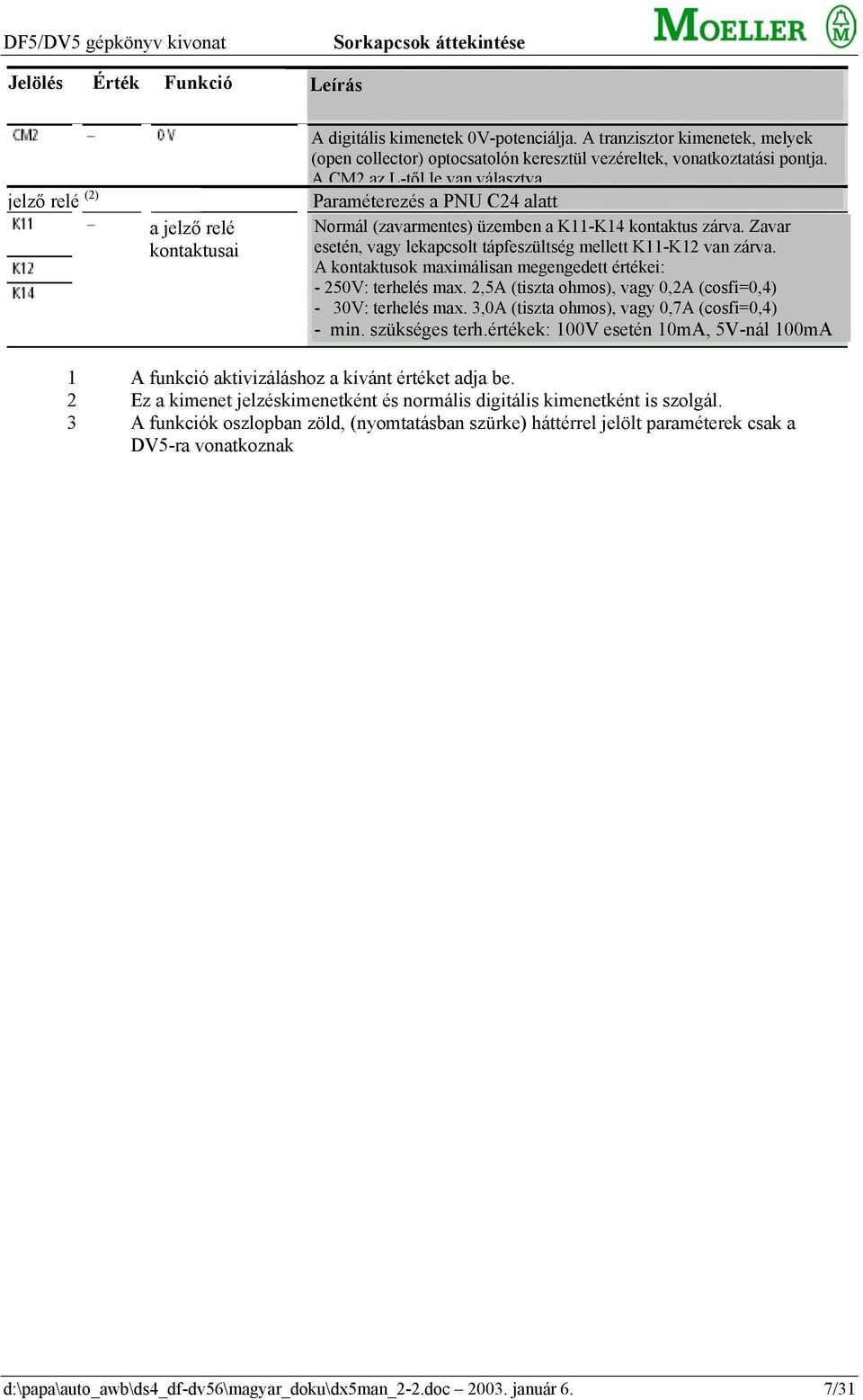 ACM2azL-től le van választva Paraméterezés a PNU C24 alatt Normál (zavarmentes) üzemben a K11-K14 kontaktus zárva. Zavar esetén, vagy lekapcsolt tápfeszültség mellett K11-K12 van zárva.