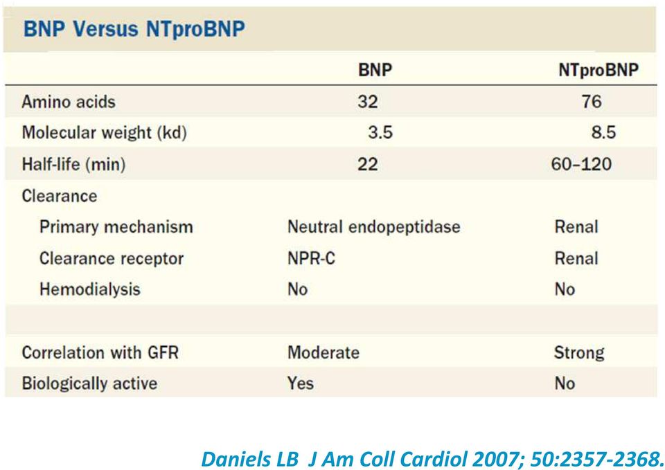 Cardiol