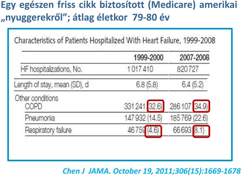 átlag életkor 79-80 év Chen J JAMA.