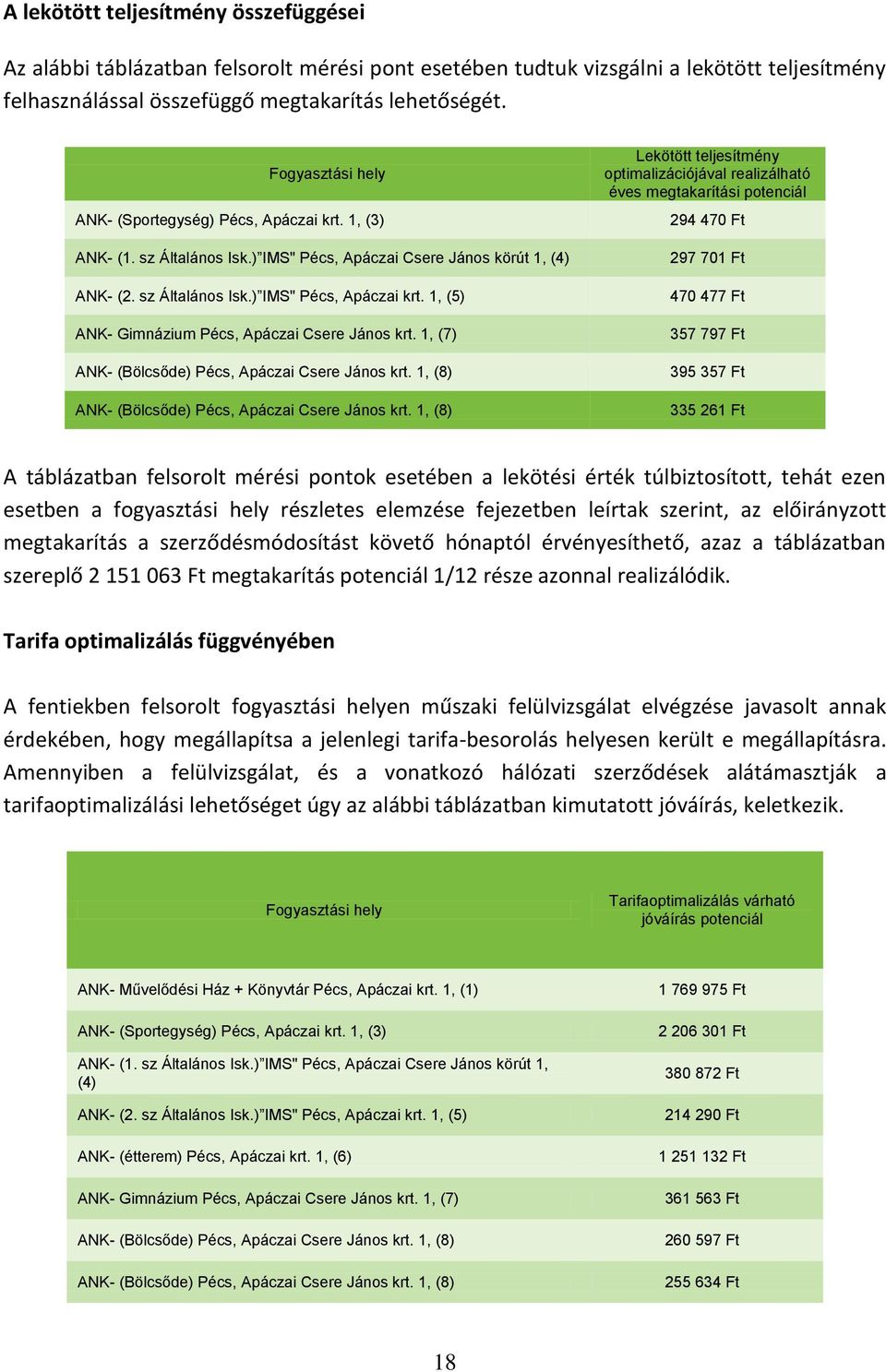 1, (5) ANK- Gimnázium Pécs, Apáczai Csere János krt. 1, (7) ANK- (Bölcsőde) Pécs, Apáczai Csere János krt. 1, (8) ANK- (Bölcsőde) Pécs, Apáczai Csere János krt.