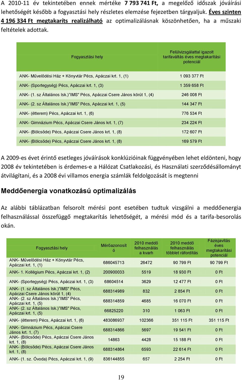 Fogyasztási hely Felülvizsgálattal igazolt tarifaváltás éves megtakarítási potenciál ANK- Művelődési Ház + Könyvtár Pécs, Apáczai krt. 1, (1) ANK- (Sportegység) Pécs, Apáczai krt. 1, (3) ANK- (1.