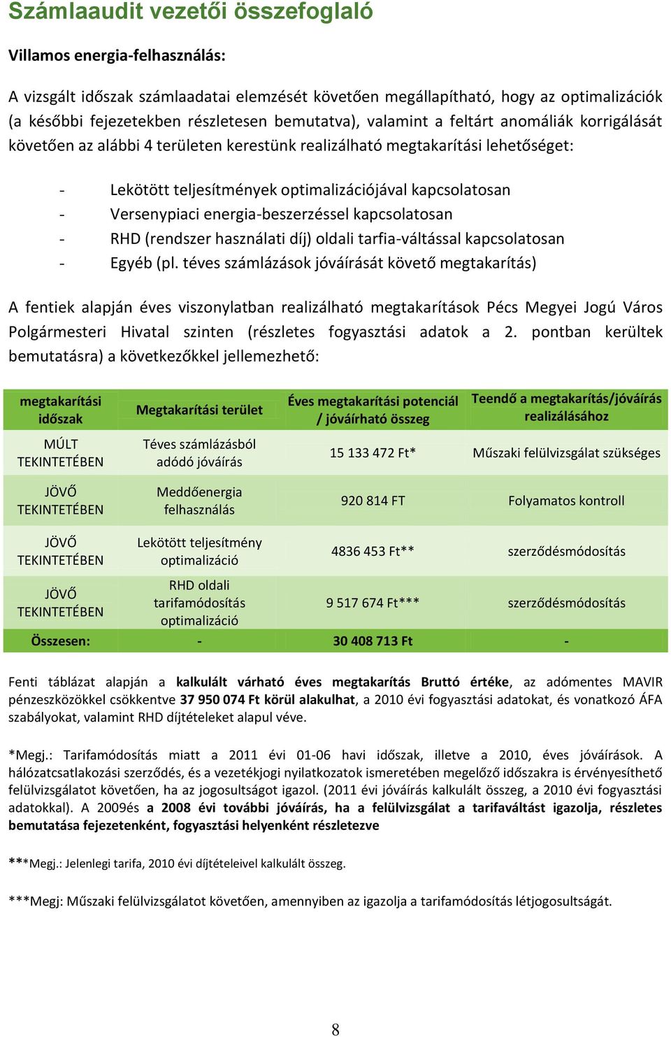 Versenypiaci energia-beszerzéssel kapcsolatosan - RHD (rendszer használati díj) oldali tarfia-váltással kapcsolatosan - Egyéb (pl.