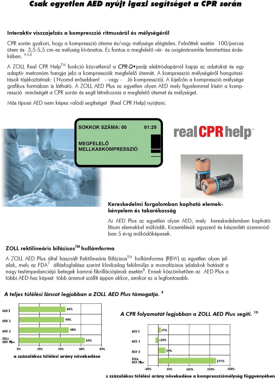 4,5,6 A ZOLL Real CPR Help TM funkció közvetlenül a CPR-D padz elektródapárról kapja az adatokat és egy adaptív metronóm hangja jelzi a kompressziók megfelelő ütemét.