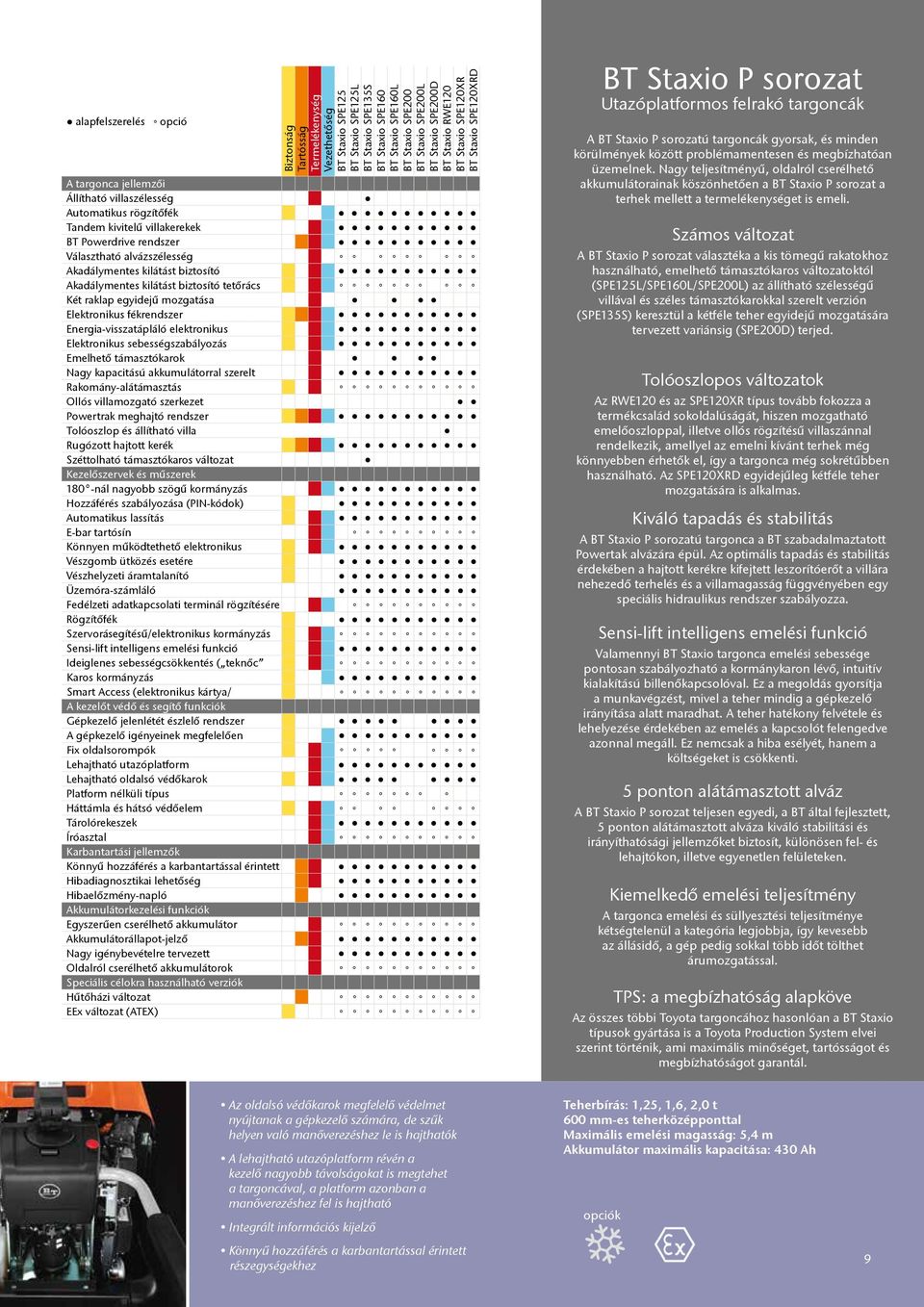 Választható alvázszélesség Akadálymentes kilátást biztosító Akadálymentes kilátást biztosító tetőrács Két raklap egyidejű mozgatása Elektronikus fékrendszer Energia-visszatápláló elektronikus