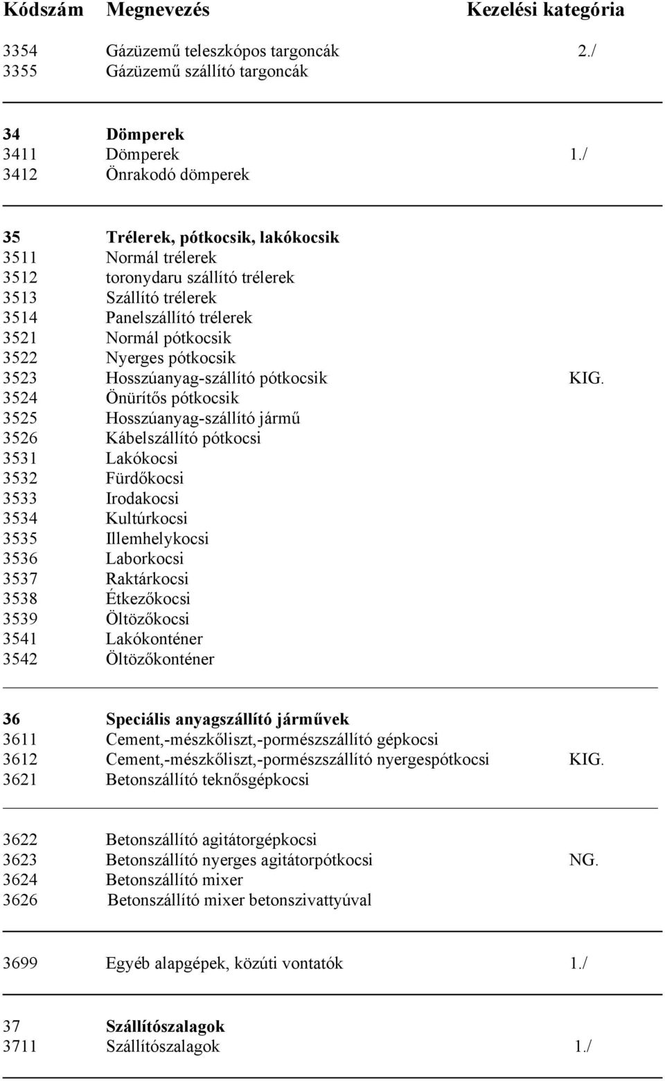 Nyerges pótkocsik 3523 Hosszúanyag-szállító pótkocsik KIG.