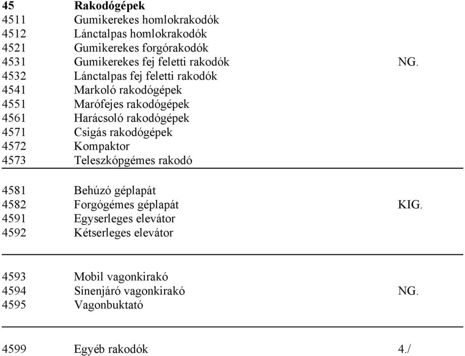 4532 Lánctalpas fej feletti rakodók 4541 Markoló rakodógépek 4551 Marófejes rakodógépek 4561 Harácsoló rakodógépek 4571 Csigás