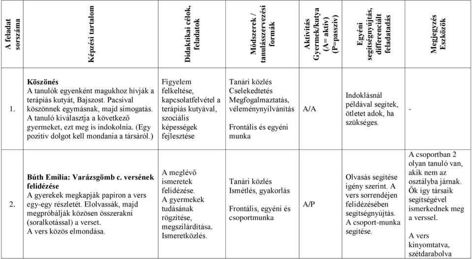 A tanuló kiválasztja a következő gyermeket, ezt meg is indokolnia. (Egy pozitív dolgot kell mondania a társáról.