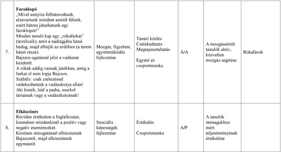 A rókák addig vannak játékban, amíg a farkat el nem lopja Bajszos. Szabály: csak cselezéssel védekezhetünk a vadászkutya ellen! Aki kiesik, leül a padra, szurkol társainak vagy a vadászkutyának!