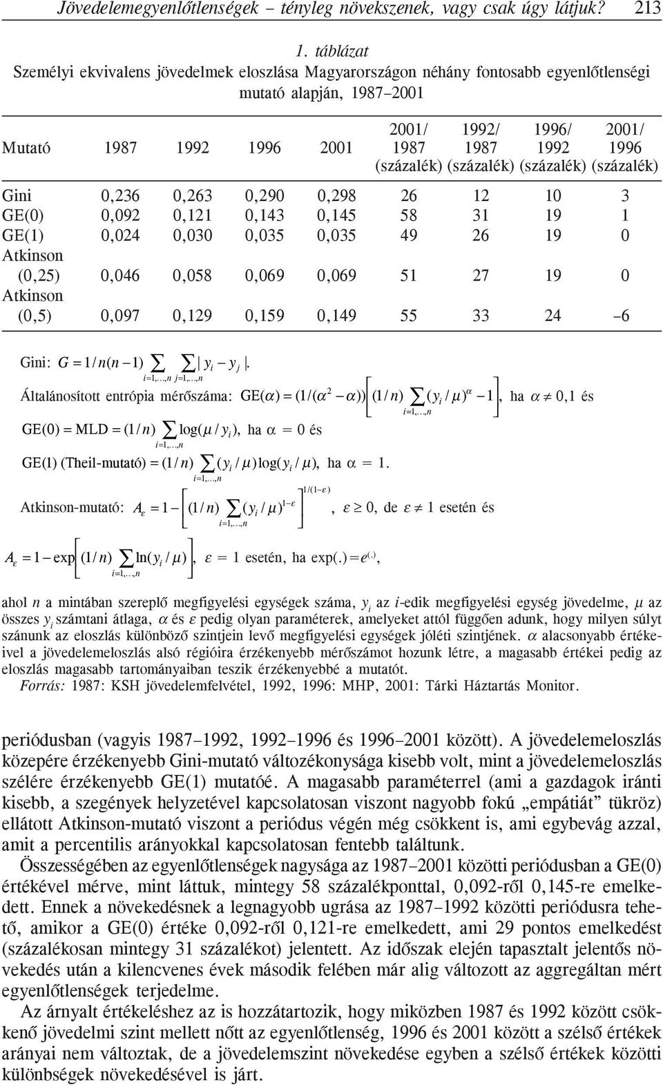 (százalék) (százalék) (százalék) (százalék) Gini 0,236 0,263 0,290 0,298 26 12 10 3 GE(0) 0,092 0,121 0,143 0,145 58 31 19 1 GE(1) 0,024 0,030 0,035 0,035 49 26 19 0 Atkinson (0,25) 0,046 0,058 0,069