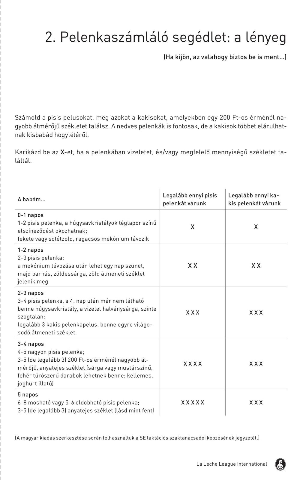 A babám 0-1 napos 1-2 pisis pelenka, a húgysavkristályok téglapor színű elszíneződést okozhatnak; fekete vagy sötétzöld, ragacsos mekónium távozik 1-2 napos 2-3 pisis pelenka; a mekónium távozása