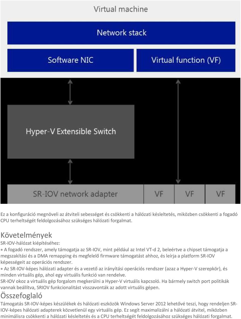 firmware támogatást ahhoz, és leírja a platform SR-IOV képességeit az operációs rendszer.