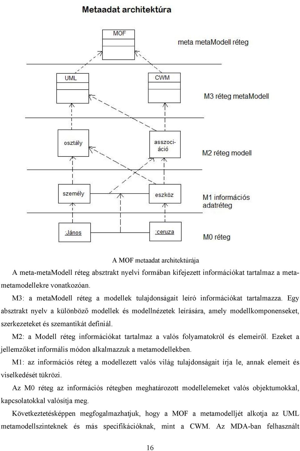 Egy absztrakt nyelv a különböző modellek és modellnézetek leírására, amely modellkomponenseket, szerkezeteket és szemantikát definiál.