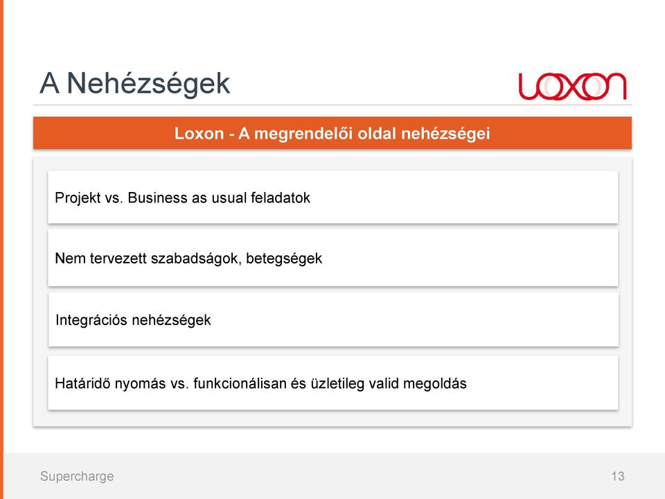 Business as usual feladatok Nem tervezett szabadságok,