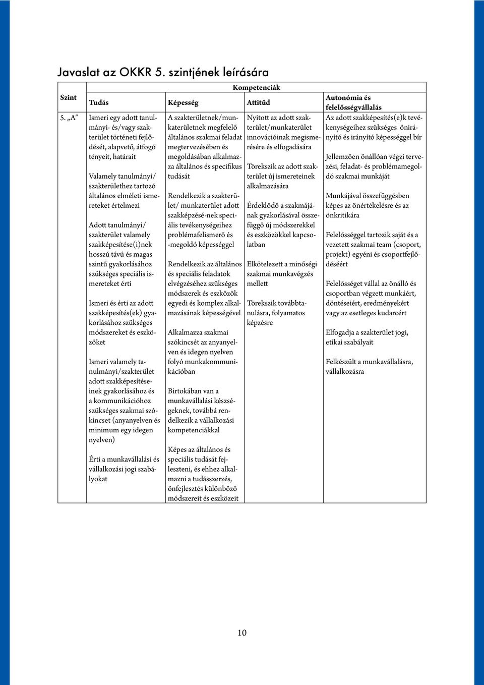 tanulmányi/ szakterület valamely szakképesítése(i)nek hosszú távú és magas szintű gyakorlásához szükséges speciális ismereteket érti Ismeri és érti az adott szakképesítés(ek) gyakorlásához szükséges