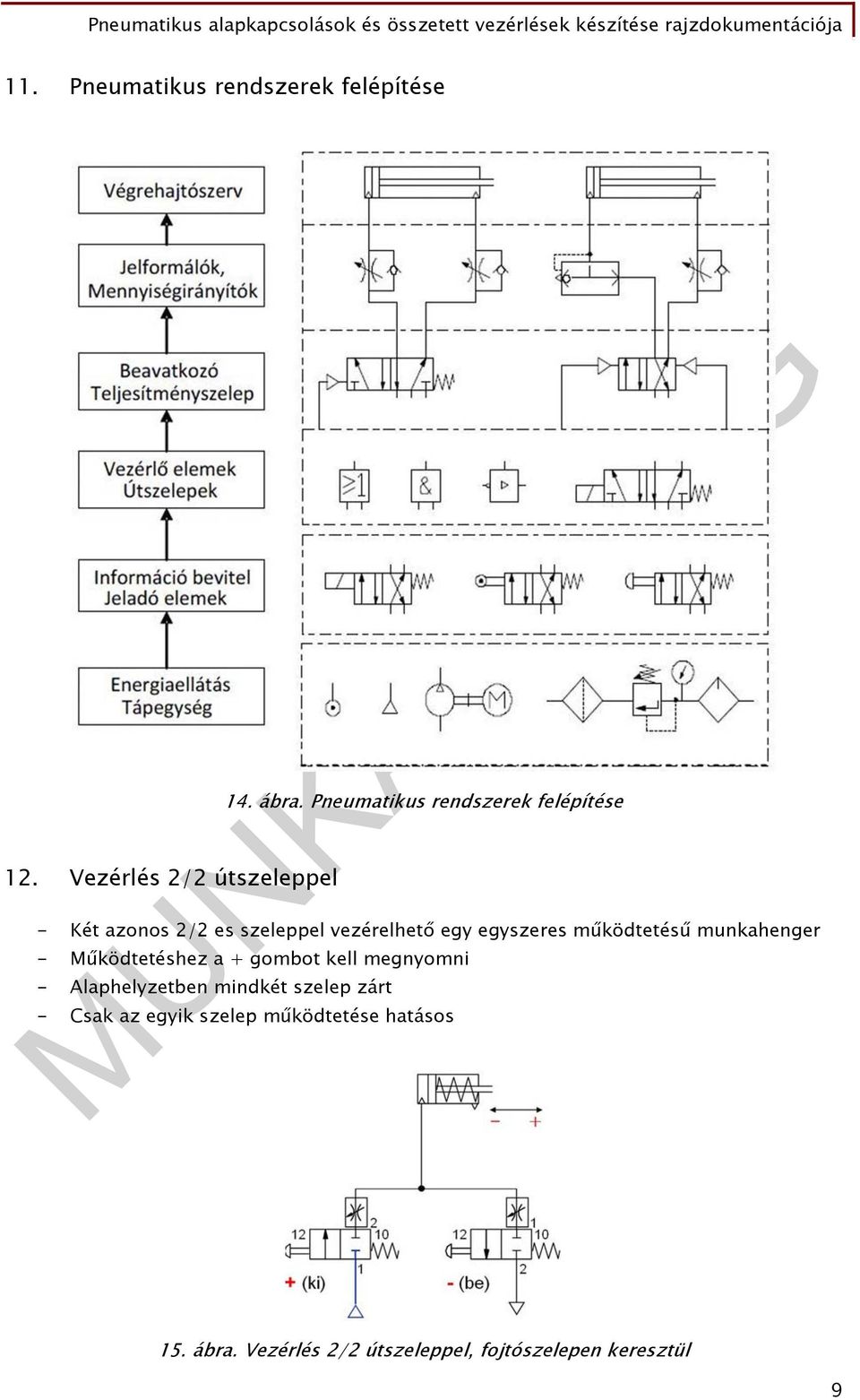 működtetésű munkahenger - Működtetéshez a + gombot kell megnyomni - Alaphelyzetben mindkét