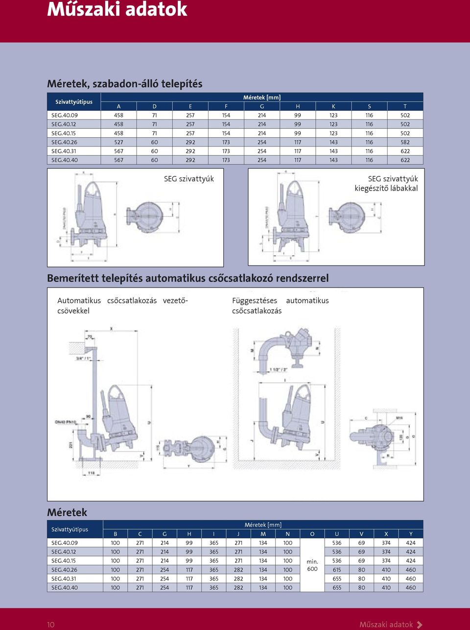telepítés automatikus csőcsatlakozó rendszerrel Automatikus csőcsatlakozás vezetőcsövekkel Függesztéses automatikus csőcsatlakozás Méretek Szivattyútípus Méretek [mm] B C G H I J M N O U V X Y SEG.40.