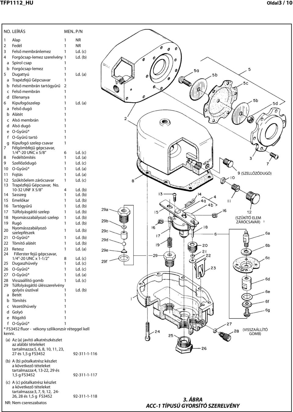 Mchine Gépcsvr b Felső Screwmembrán trtógyűrű 2 b Upper Diphrgm c Felső membrán Retining Ring 2 cd Ellenny Upper Diphrgm d Kipufogószelep Jm Nut Ld.