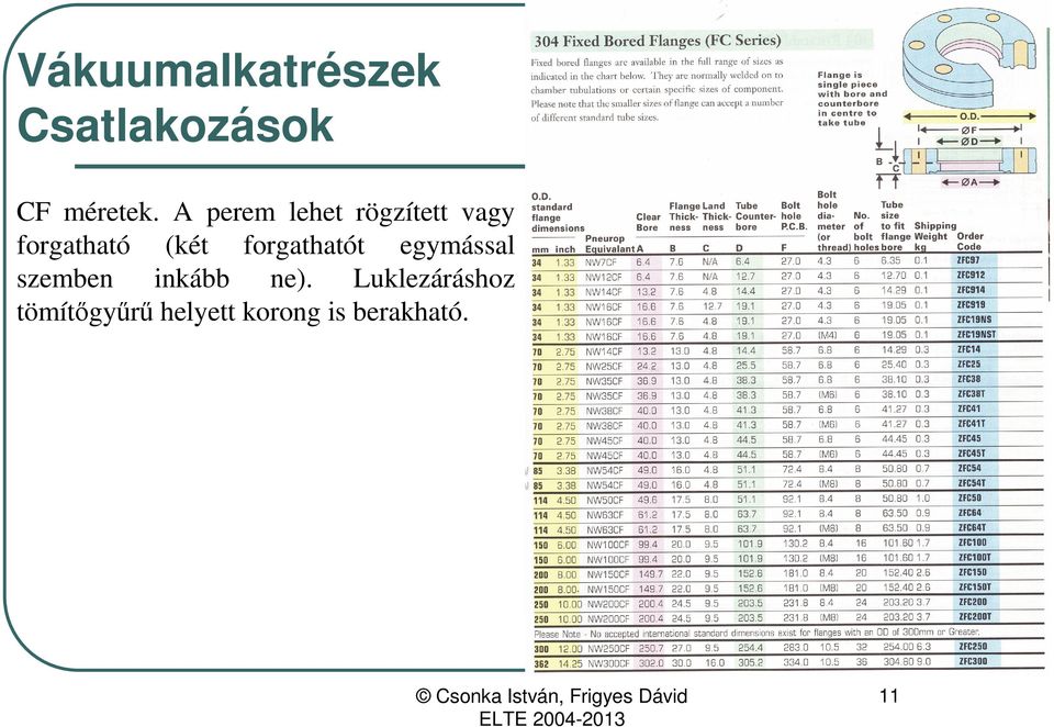 forgathatót egymással szemben inkább ne).