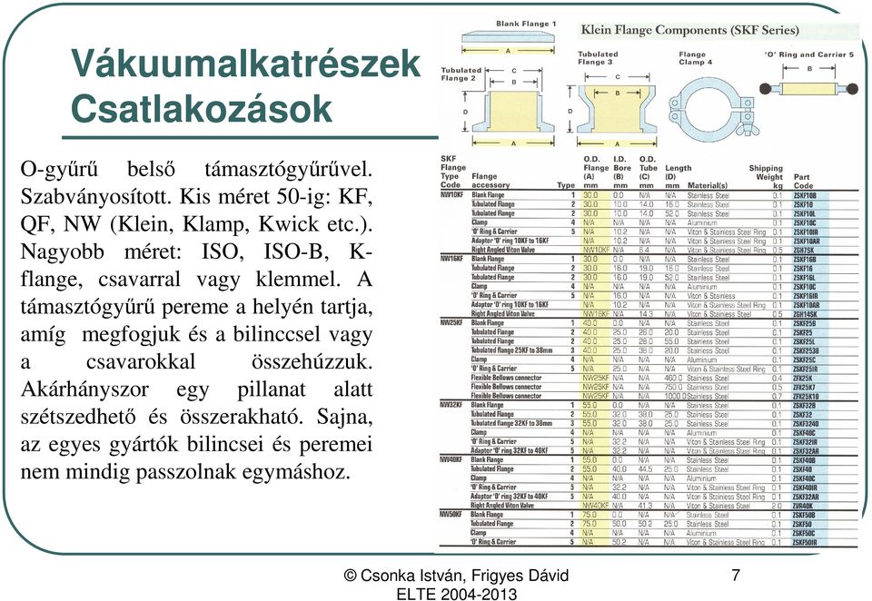 Nagyobb méret: ISO, ISO-B, Kflange, csavarral vagy klemmel.