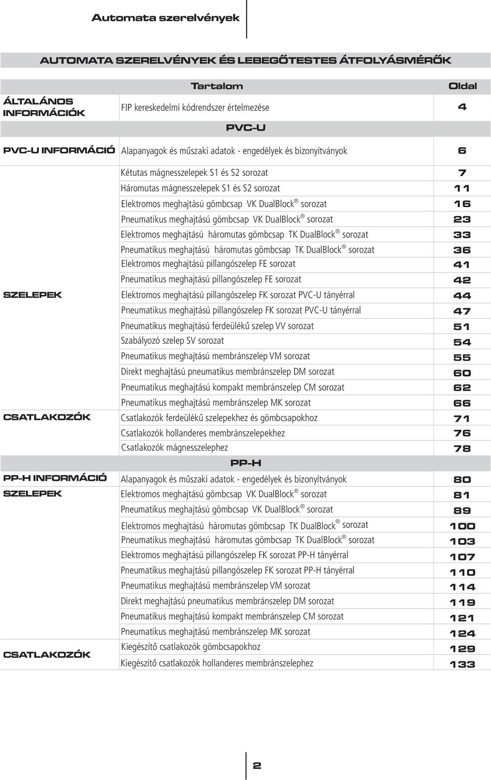 sorozat Pneumatikus meghajtású gömbcsap VK DualBlock sorozat Elektromos meghajtású háromutas gömbcsap TK DualBlock sorozat Pneumatikus meghajtású háromutas gömbcsap TK DualBlock sorozat Elektromos