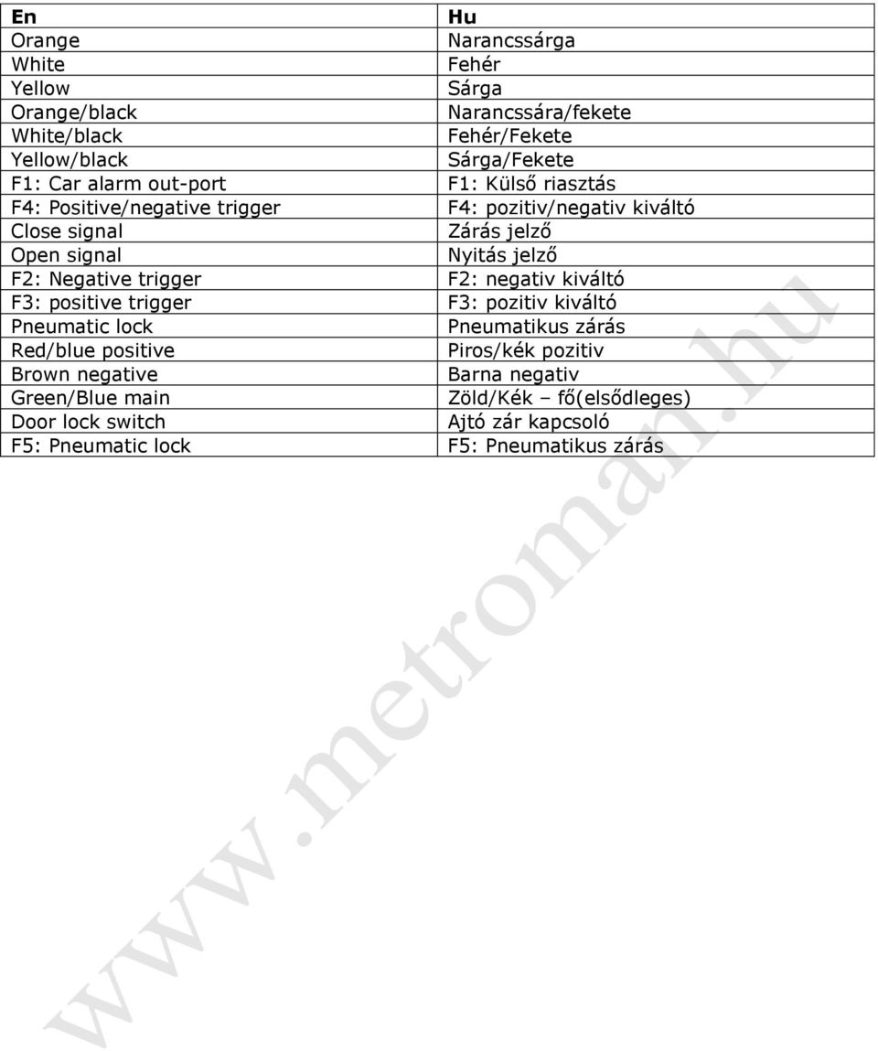 F2: Negative trigger F2: negativ kiváltó F3: positive trigger F3: pozitiv kiváltó Pneumatic lock Pneumatikus zárás Red/blue positive Piros/kék