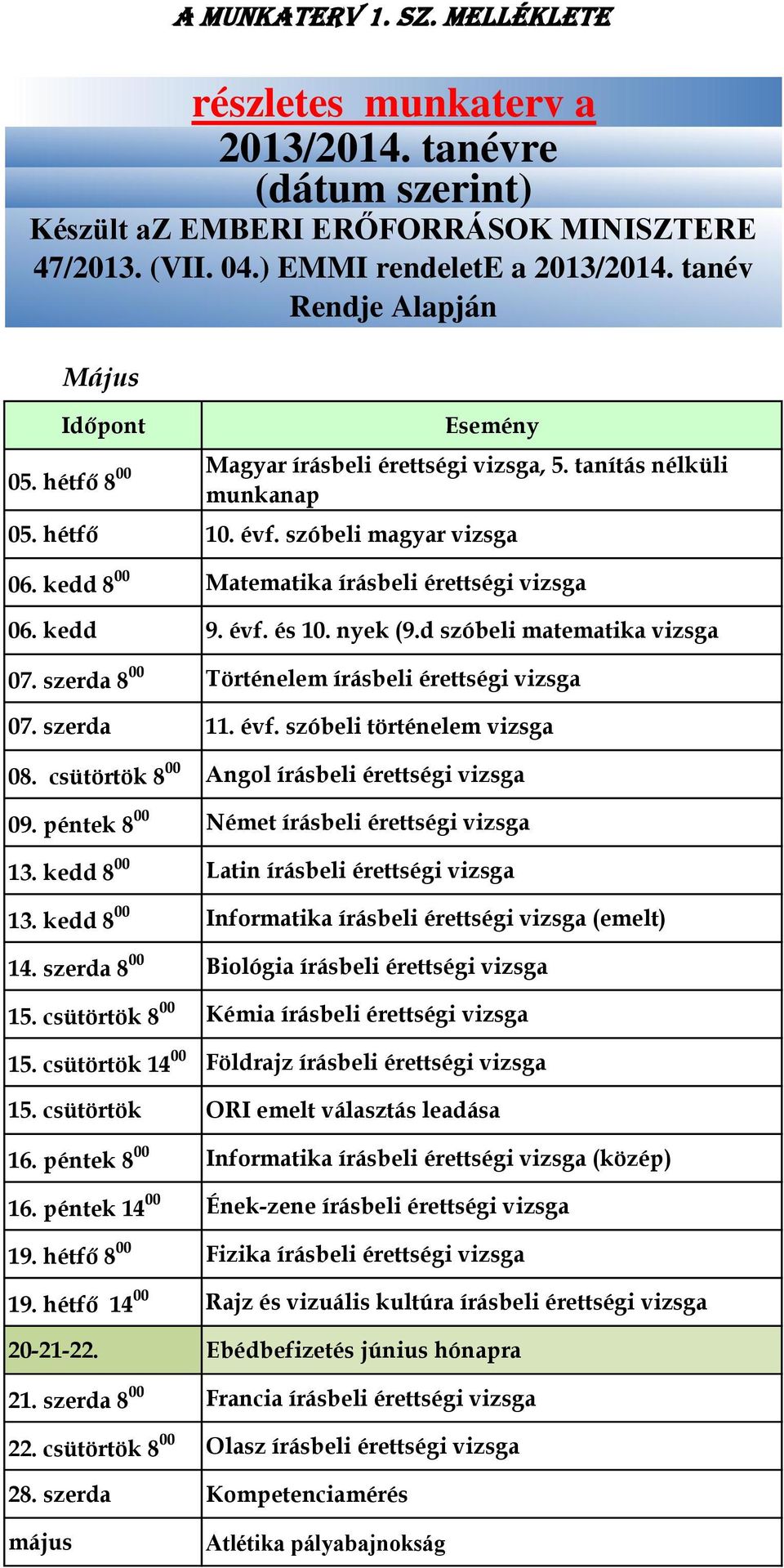 szerda 8 00 Történelem írásbeli érettségi vizsga 07. szerda 11. évf. szóbeli történelem vizsga 08. csütörtök 8 00 Angol írásbeli érettségi vizsga 09. péntek 8 00 Német írásbeli érettségi vizsga 13.