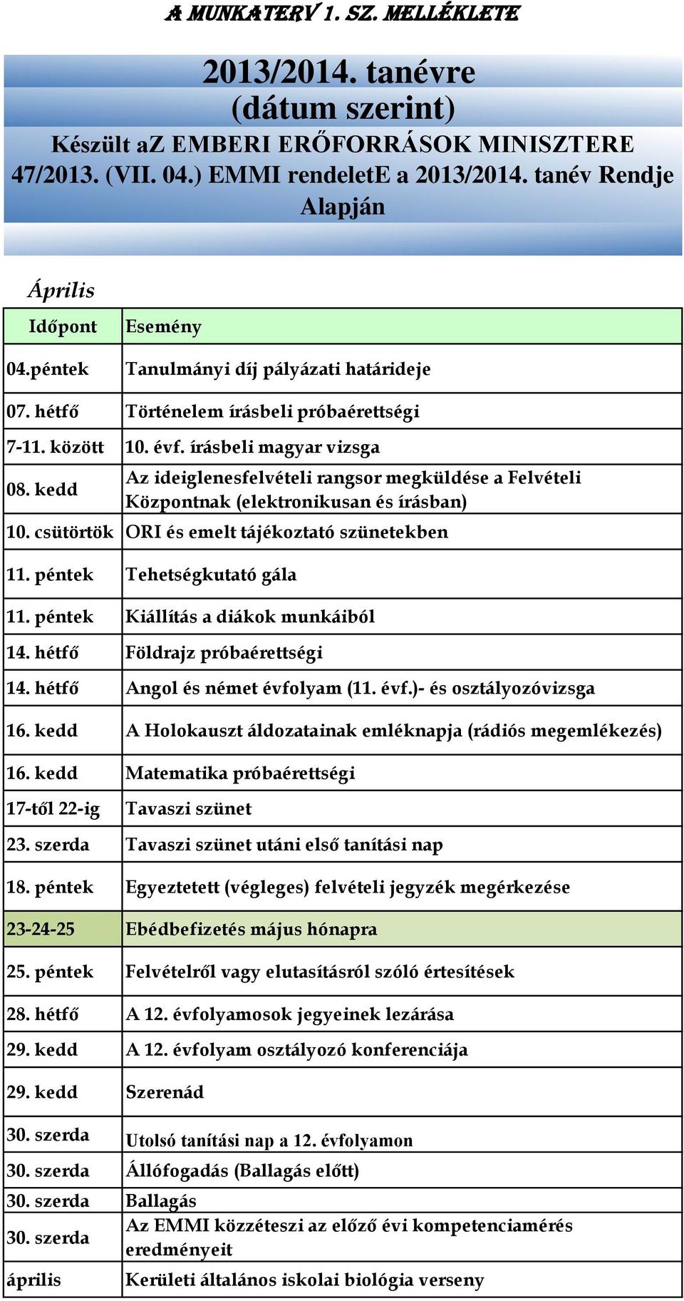 csütörtök ORI és emelt tájékoztató szünetekben 11. péntek Tehetségkutató gála 11. péntek Kiállítás a diákok munkáiból 14. hétfő Földrajz próbaérettségi 14. hétfő Angol és német évfo