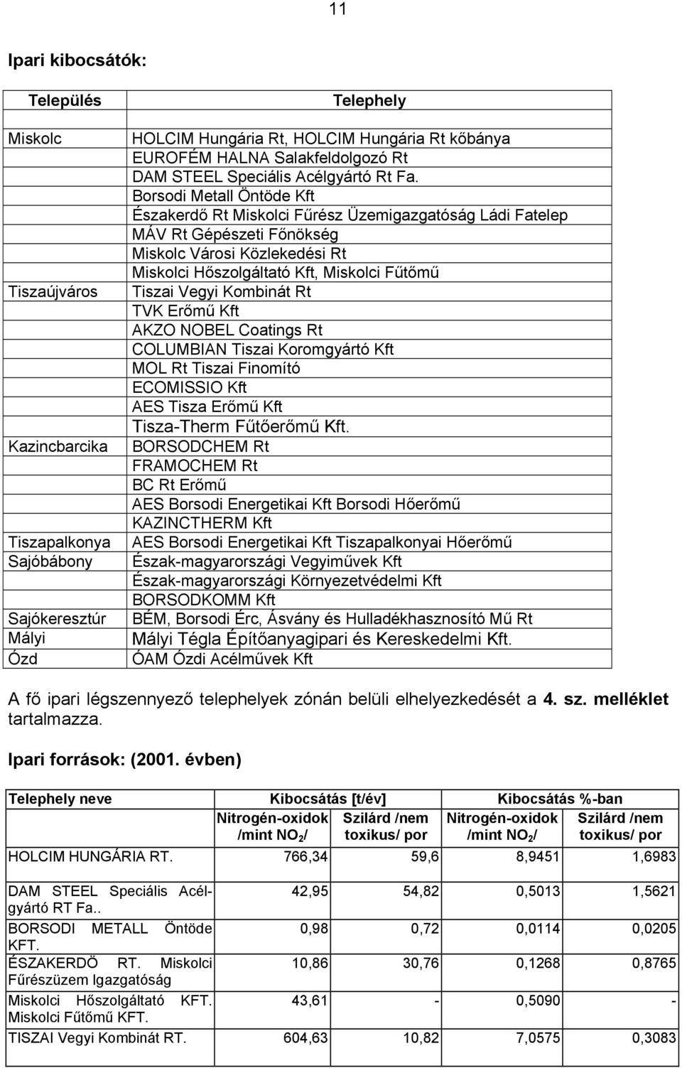 Borsodi Metall Öntöde Kft Északerdő Rt Miskolci Fűrész Üzemigazgatóság Ládi Fatelep MÁV Rt Gépészeti Főnökség Miskolc Városi Közlekedési Rt Miskolci Hőszolgáltató Kft, Miskolci Fűtőmű Tiszai Vegyi