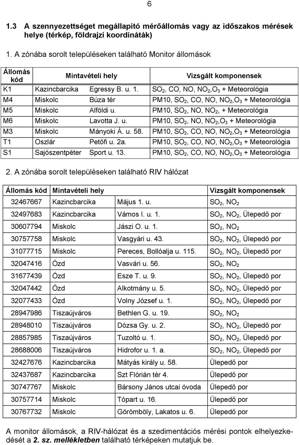 SO 2, CO, NO, NO 2,O 3 + Meteorológia M4 Miskolc Búza tér PM10, SO 2, CO, NO, NO 2,O 3 + Meteorológia M5 Miskolc Alföldi u. PM10, SO 2, NO, NO 2, + Meteorológia M6 Miskolc Lavotta J. u. PM10, SO 2, NO, NO 2,O 3 + Meteorológia M3 Miskolc Mányoki Á.