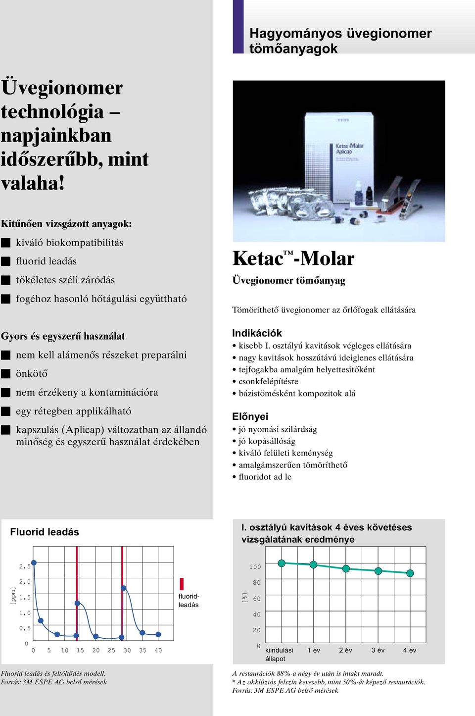 preparálni Q önkötő Q nem érzékeny a kontaminációra Q egy rétegben applikálható Q kapszulás (Aplicap) változatban az állandó minőség és egyszerű használat érdekében Ketac -Molar Üvegionomer tömőanyag