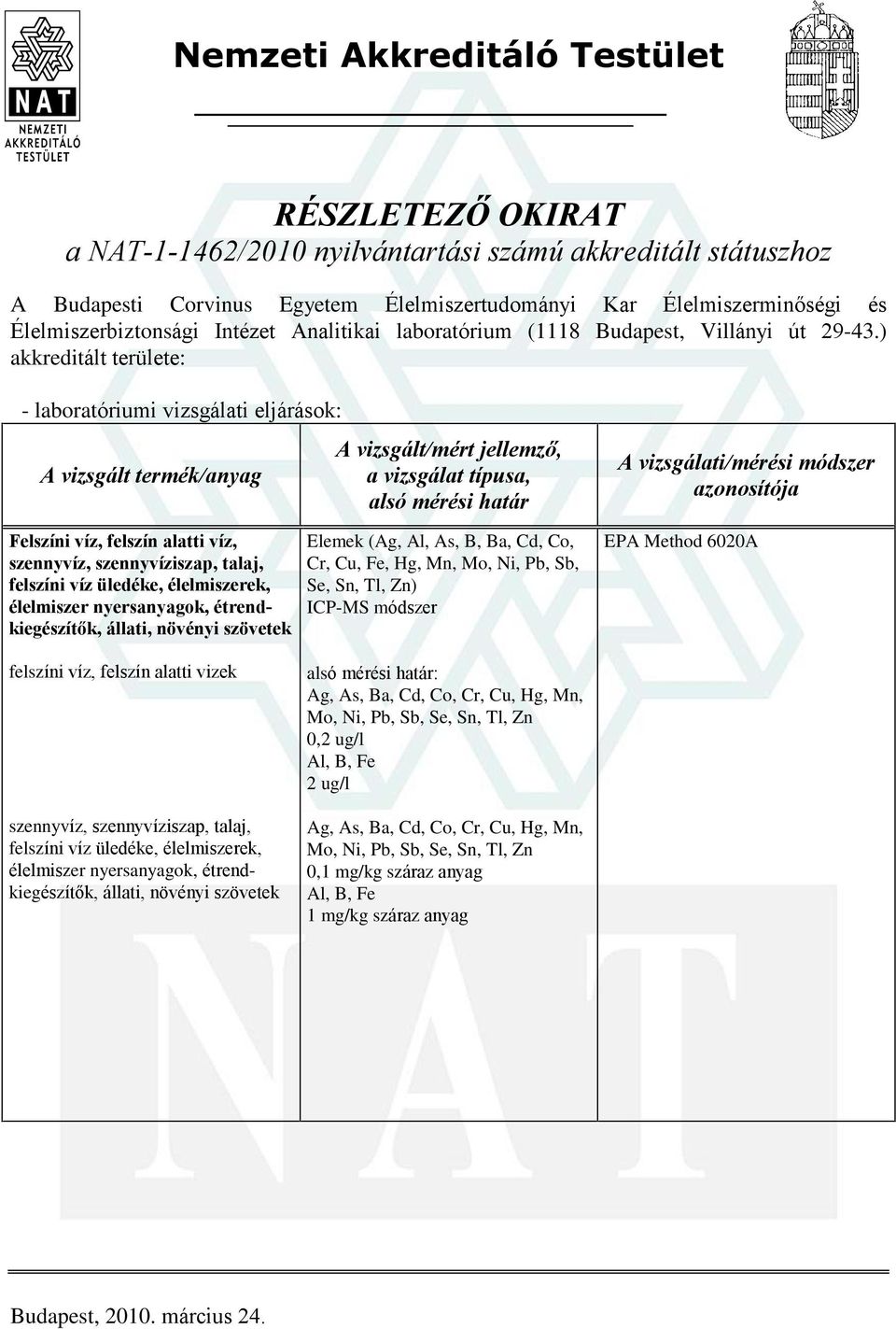 ) akkreditált területe: - laboratóriumi vizsgálati eljárások: Felszíni víz, felszín alatti víz, szennyvíz, szennyvíziszap, talaj, felszíni víz üledéke, élelmiszerek, élelmiszer nyersanyagok,