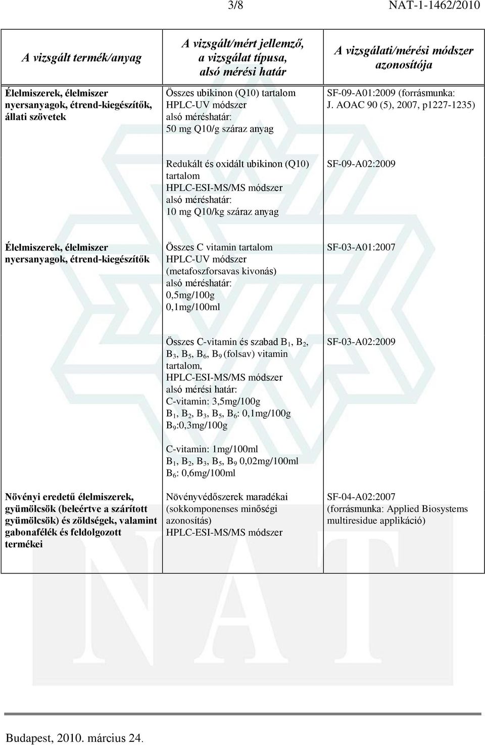 (metafoszforsavas kivonás) 0,5mg/100g 0,1mg/100ml SF-03-A01:2007 Növényi eredetû élelmiszerek, gyümölcsök (beleértve a szárított gyümölcsök) és zöldségek, valamint gabonafélék és feldolgozott