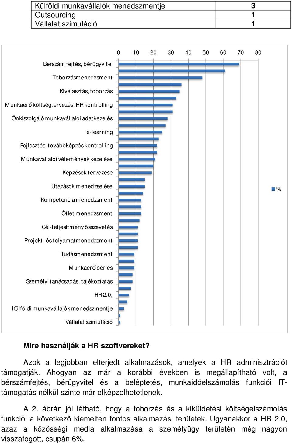 Ötlet menedzsment Cél-teljesítmény összevetés Projekt- és folyamatmenedzsment Tudásmenedzsment Munkaerő bérlés Személyi tanácsadás, tájékoztatás HR 2.