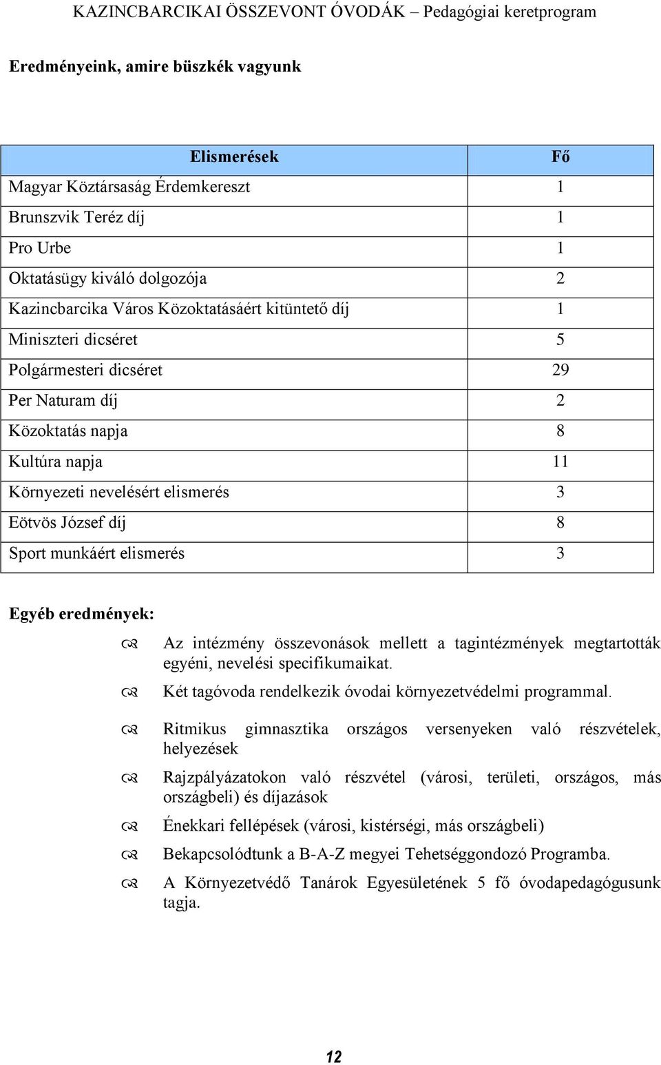 eredmények: Az intézmény összevonások mellett a tagintézmények megtartották egyéni, nevelési specifikumaikat. Két tagóvoda rendelkezik óvodai környezetvédelmi programmal.