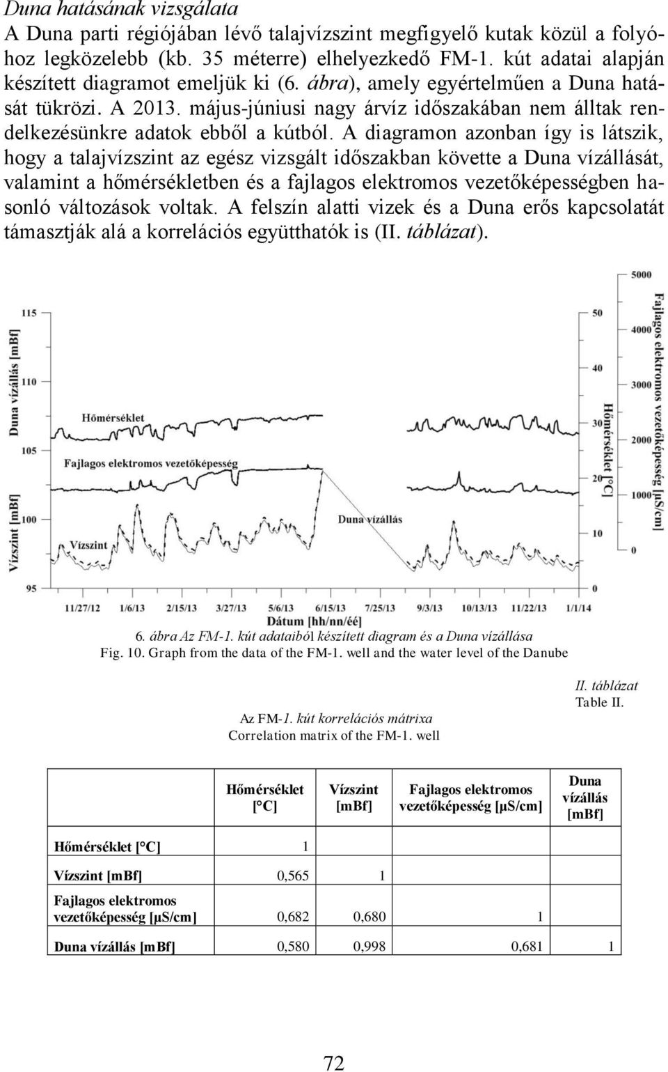 A diagramon azonban így is látszik, hogy a talajvízszint az egész vizsgált időszakban követte a Duna vízállását, valamint a hőmérsékletben és a fajlagos elektromos vezetőképességben hasonló