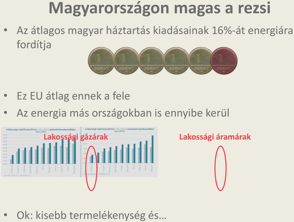 fele Az energia más országokban is ennyibe kerül