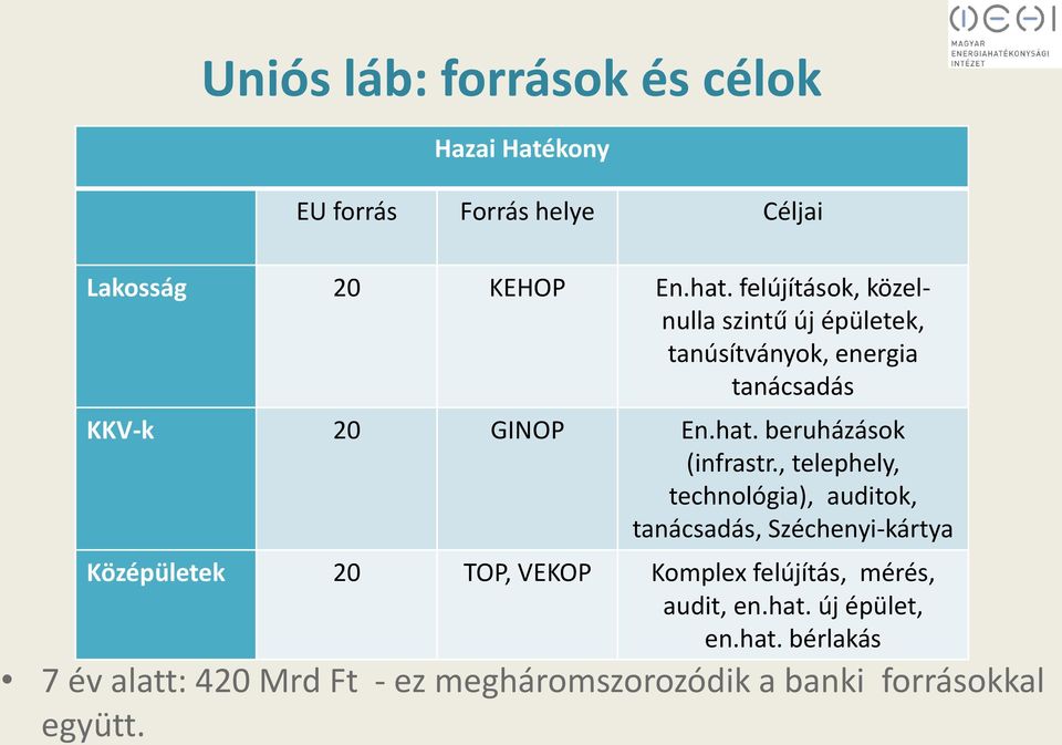 beruházások (infrastr.