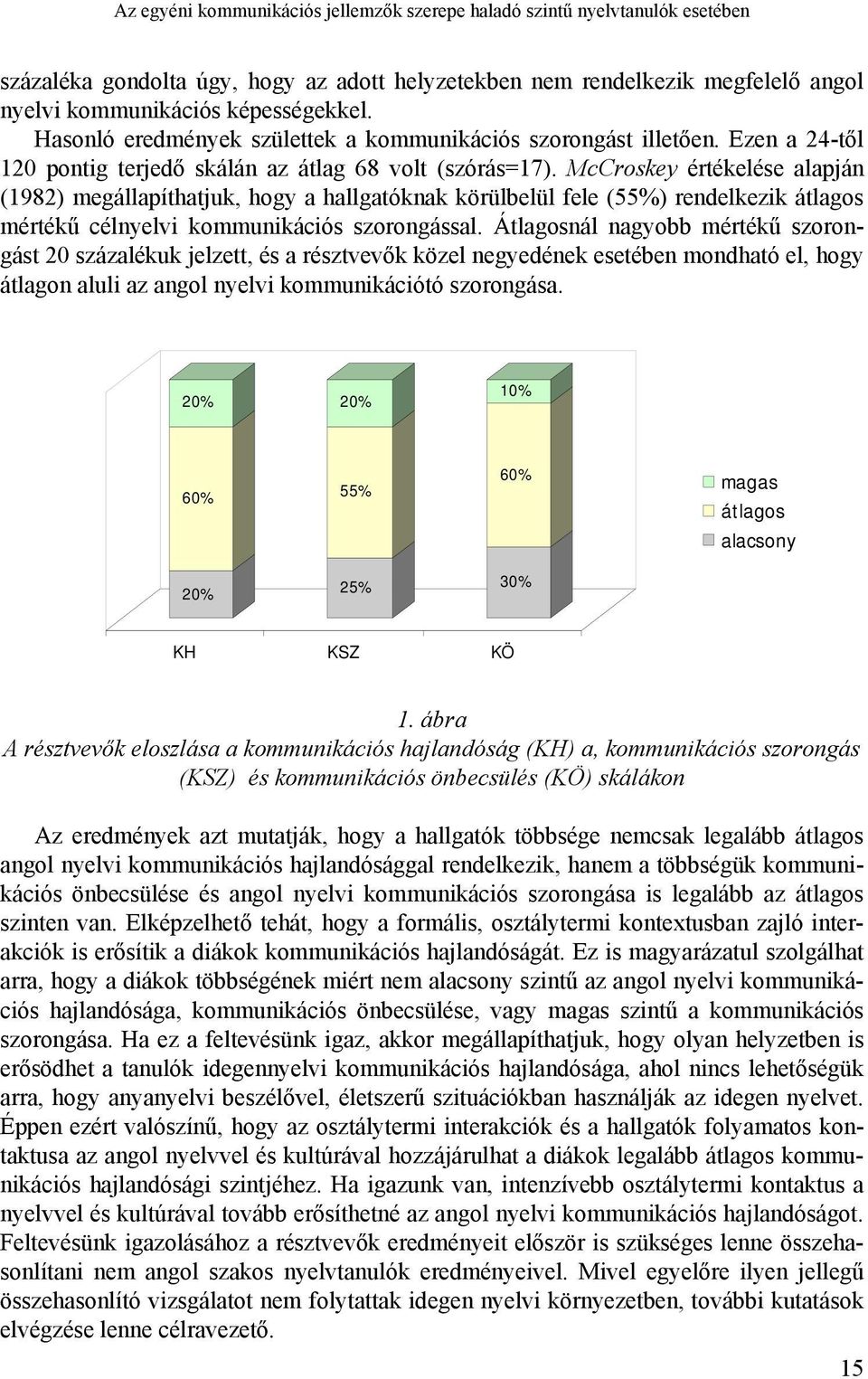 McCroskey értékelése alapján (1982) megállapíthatjuk, hogy a hallgatóknak körülbelül fele (55%) rendelkezik átlagos mértékű célnyelvi kommunikációs szorongással.