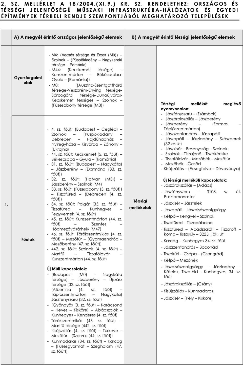 RENDELETHEZ: ORSZÁGOS ÉS TÉRSÉGI JELENTŐ SÉGŰ MŰ SZAKI INFRASTRUKTÚRA-HÁLÓZATOK ÉS EGYEDI ÉPÍTMÉNYEK TÉRBELI RENDJE SZEMPONTJÁBÓL MEGHATÁROZÓ TELEPÜLÉSEK A) A megyét érintő elemek B) A megyét érintő