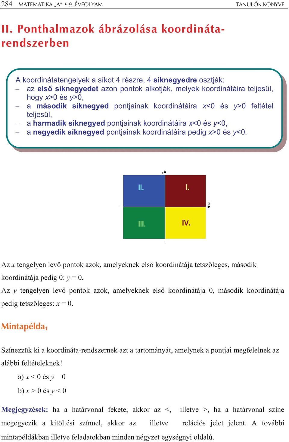 második síknegyed pontjainak koordinátáira x<0 és y>0 feltétel teljesül, a harmadik síknegyed pontjainak koordinátáira x<0 és y<0, a negyedik síknegyed pontjainak koordinátáira pedig x>0 és y<0.