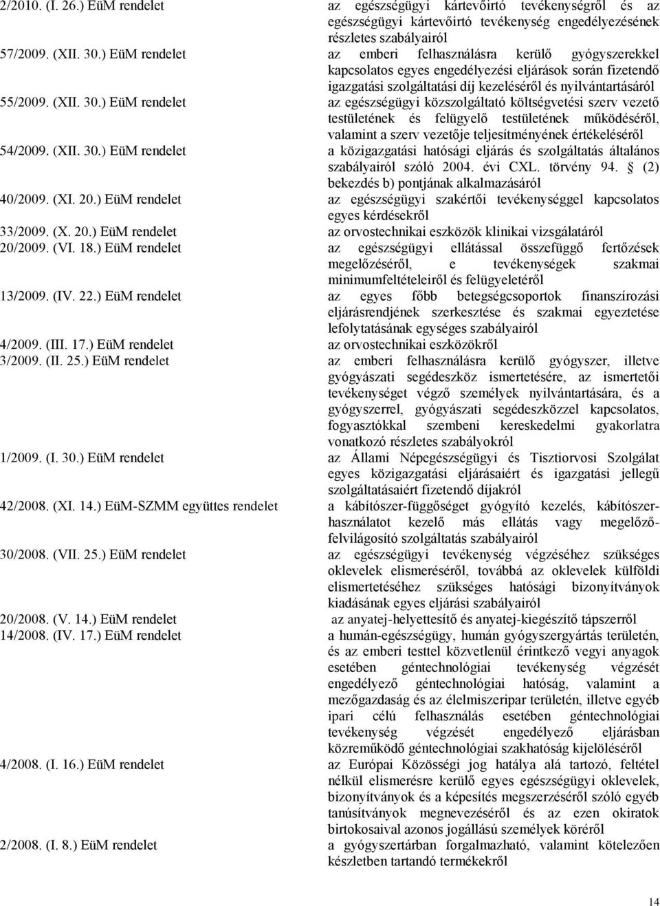 ) EüM rendelet az egészségügyi közszolgáltató költségvetési szerv vezető testületének és felügyelő testületének működéséről, valamint a szerv vezetője teljesítményének értékeléséről 54/2009. (XII. 30.