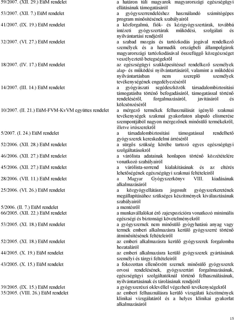 ) EüM rendelet a közforgalmú, fiók- és kézigyógyszertárak, továbbá intézeti gyógyszertárak működési, szolgálati és nyilvántartási rendjéről 32/2007. (VI. 27.